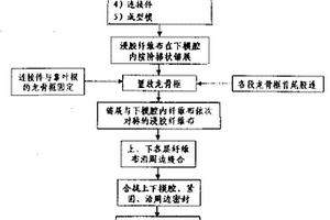 大型复合材料风力机叶片及其制备方法