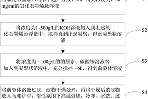 氮掺杂石墨烯复合材料、其制备方法、电极片以及超级电容器