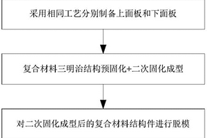 内植光纤光栅的复合材料三明治结构、监测系统及方法