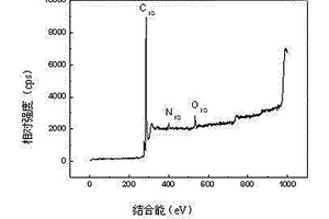 石墨烯改性双马来酰亚胺树脂纳米复合材料的制备方法