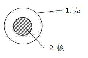 核壳结构聚2,3-二甲基苯胺 / 聚苯胺导电复合材料及其制备