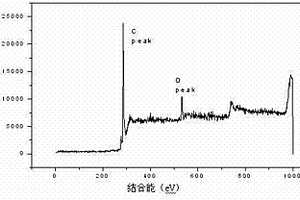 碳纳米管及功能化碳纤维增强双马来酰亚胺树脂复合材料的制备方法