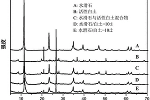 用于PVC热稳定剂的复合材料及其制备方法