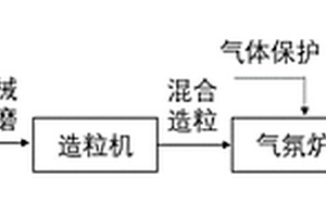 环境友好型铁基矿物复合材料及其制备方法与应用