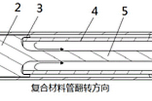 基于内翻复合材料管的受拉型缓冲器