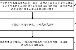 复合材料梁体结构的成型方法、梁体结构及成型工装