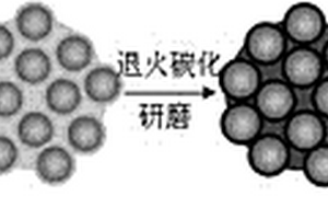 类石榴结构复合材料的制备方法