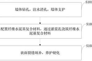 利用纤维水泥基复合材料加固空斗墙的方法