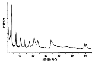 聚烯烃-层状双氢氧化物纳米复合材料的制备方法