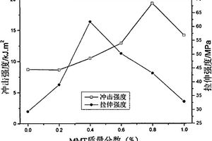 聚丙烯酸酯/蒙脱土复合材料的制备方法