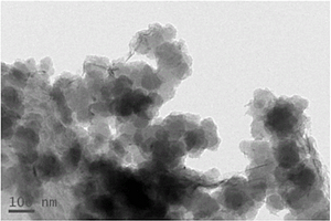 基于纳米硫的锂硫电池用正极复合材料及制备方法