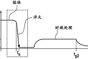 用于制备滑动轴承复合材料的方法、滑动轴承复合材料以及由这样的滑动轴承复合材料构成的滑动元件