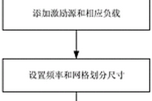 基于线模型复合材料飞机接地网建模与电流分布仿真方法