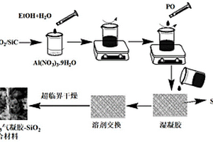 低热导的TiO<Sub>2</Sub>/SiC-Al<Sub>2</Sub>O<Sub>3</Sub>气凝胶-SiO<Sub>2</Sub>纤维毡复合材料的制备方法