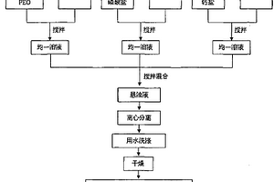 三嵌段共聚物PEO-PPO-PEO/磷酸钙纳米复合材料及其制备