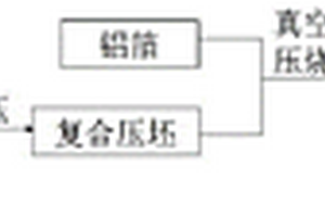 三明治结构金刚石-Al复合材料的制备方法