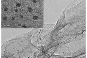 表面负载铜纳米粒子的二维石墨烯复合材料及其制备方法和应用