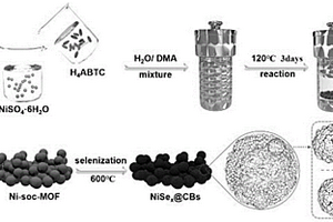 碳空心球包覆金属硒化物复合材料及制备方法与应用