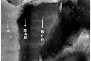 SiC增强铜基复合材料及其制备方法