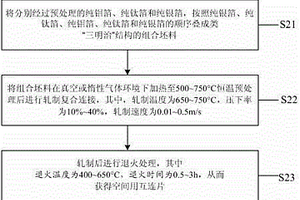 空间用钼/钛/银金属层状复合材料及其制备方法