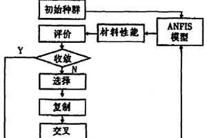 金属塑料复合材料结构的优化方法