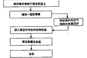 复合材料管件的真空成型法