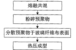 聚芳醚腈增韧的双邻苯二甲腈树脂玻纤复合材料及其制备方法