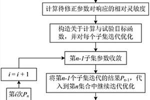 复合材料参数多阶段识别方法