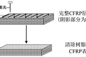 碳纤维复合材料红外激光表面处理工艺