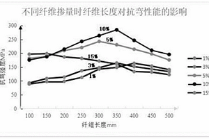 雷达天线罩/天线窗用复合材料及其制备方法