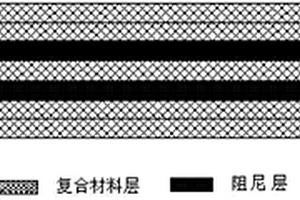 嵌入式共固化连续预浸阻尼薄膜的复合材料铺带制作工艺