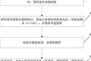 Li-S电池正极复合材料的制备方法