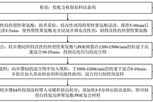 自修复高弹聚氨酯/POE复合材料及其制备方法