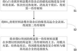 碳化硅陶瓷复合材料与镍基高温合金的连接方法及接头