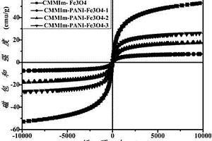 聚苯胺/四氧化三铁电磁复合材料的制备方法