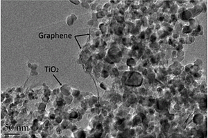 泡沫金属负载石墨烯-TiO2-SiO2光催化复合材料及制备方法