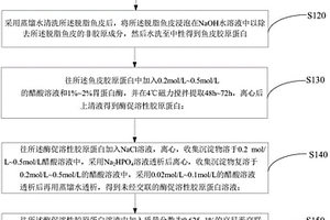 京尼平交联鱼源胶原复合材料及其制备方法