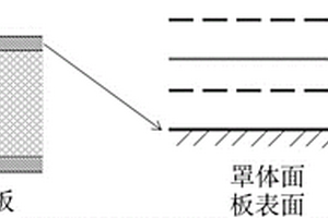 复合材料天线罩远场方向图区间分析