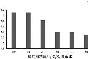 纳米复合材料改性水性聚氨酯抗菌涂层的制备方法及用途