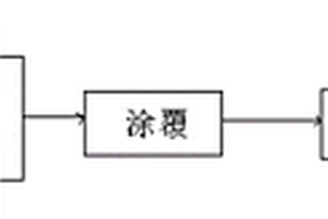 玄武岩纤维复合材料及其制备方法及用途