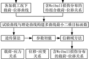 纤维增强复合材料动态剪切本构模型的构建方法