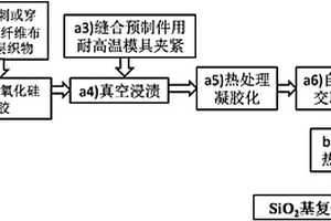 SiO<sub>2</sub>基复合材料的制备方法