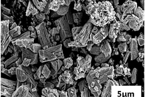 NiFe<sub>2</sub>O<sub>4</sub>/Fe<sub>2</sub>O<sub>3</sub>磁性复合材料的制备方法