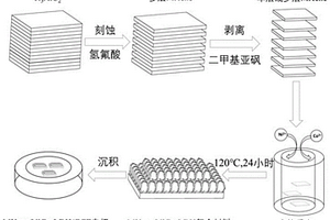 MXene/镍基层状双氢氧化物复合材料及其制备方法