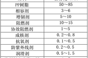 高光泽阻燃聚丙烯复合材料及其制备方法