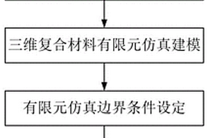 颗粒增强钛基复合材料高速磨削温度预测方法