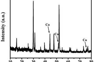 氧电极催化剂Co<Sub>9</Sub>S<Sub>8</Sub>-多孔碳复合材料的制备方法及其应用