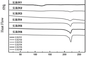 聚己二酸/对苯二甲酸丁二醇酯共聚酯复合材料及其制备方法