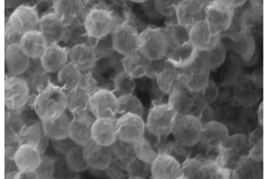 中空介孔碳球负载氢氧化镍/硫复合材料的制备方法