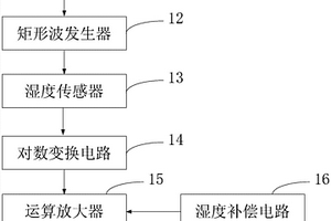 高分子复合材料湿度检测电路